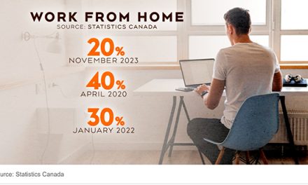 Work From Home Era Ending: Statistics Canada