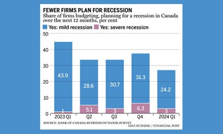 Firms, Consumers More Optimistic About Economy Amid Expected Rate Cuts
