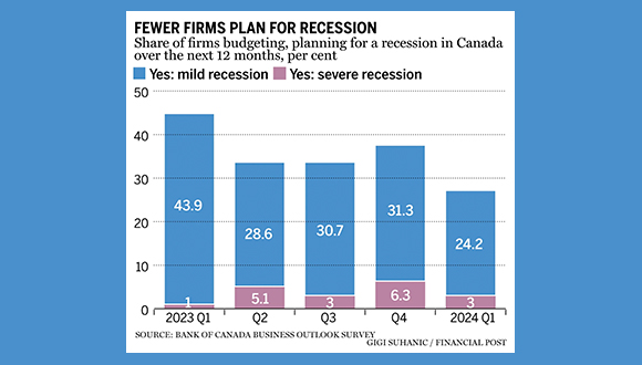 Firms, Consumers More Optimistic About Economy Amid Expected Rate Cuts